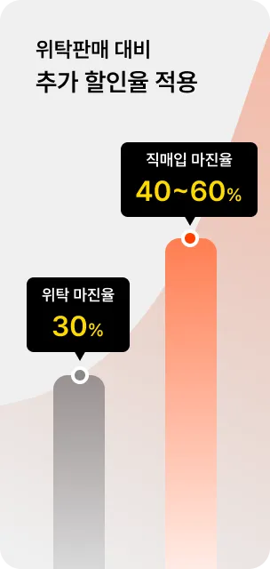 위탁판매 대비 추가 할인율 적용